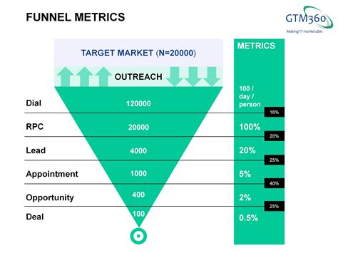 Sales and Marketing Metrics image